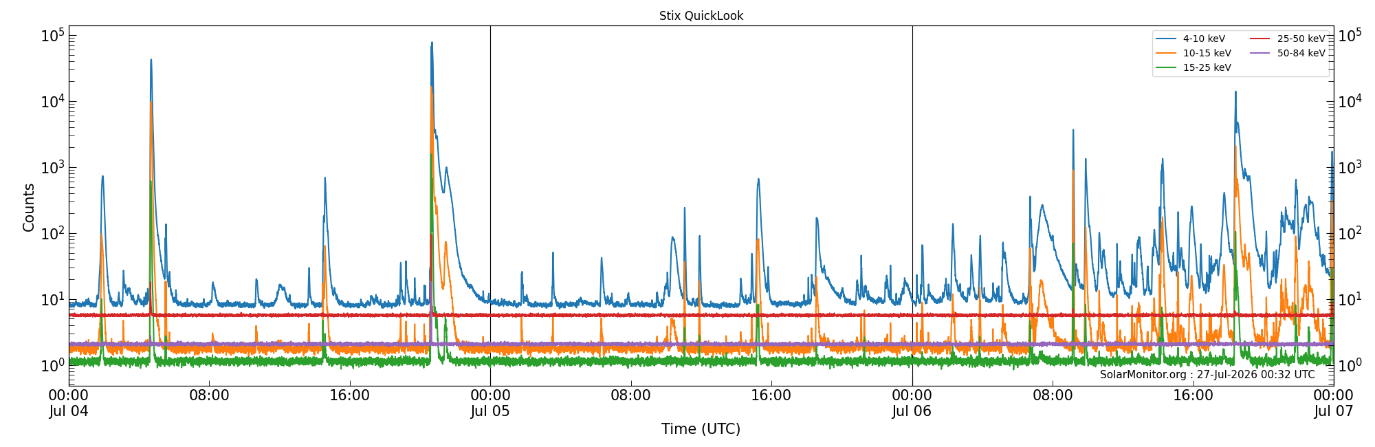 2026-07-06T00:00:00