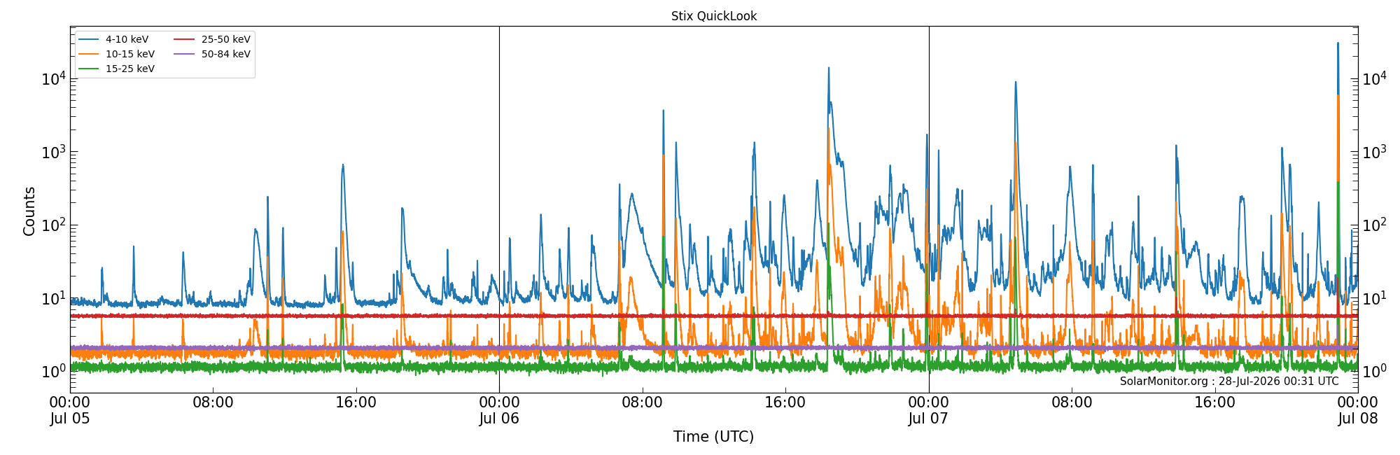 2026-07-07T00:00:00