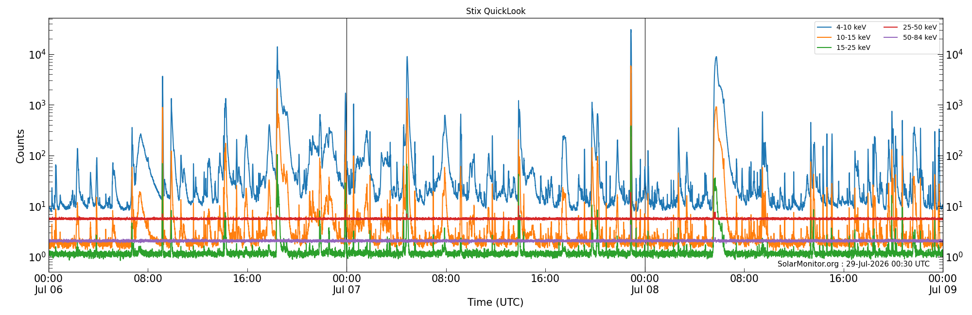 2026-07-08T00:00:00
