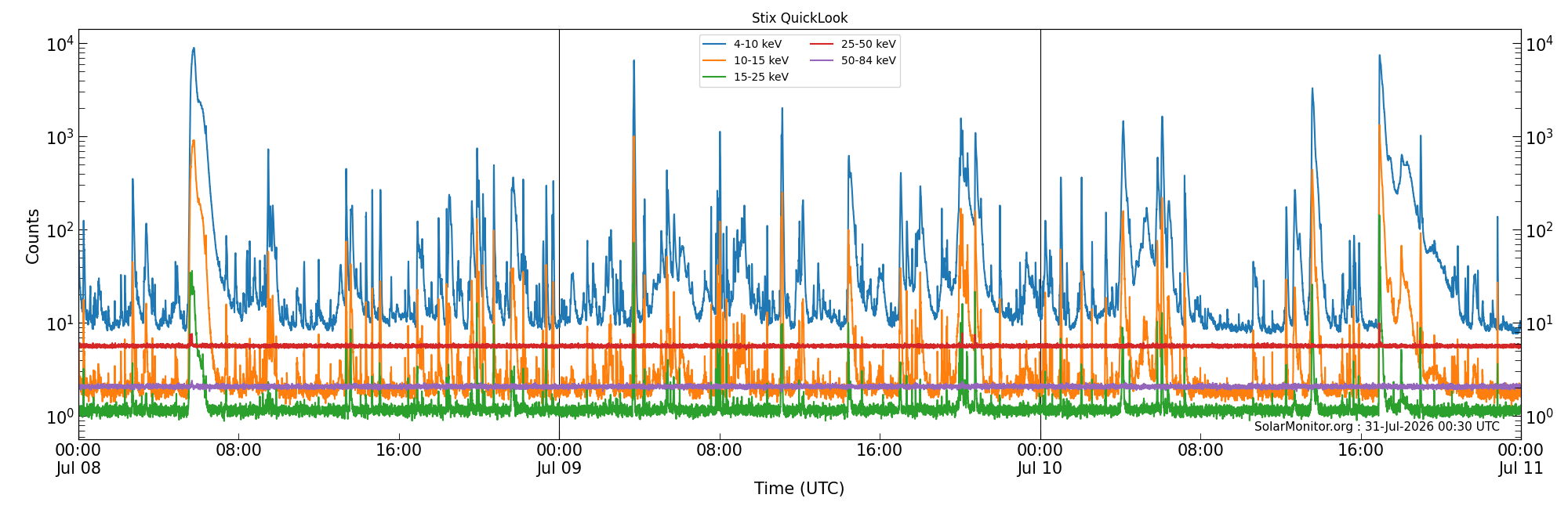 2026-07-10T00:00:00