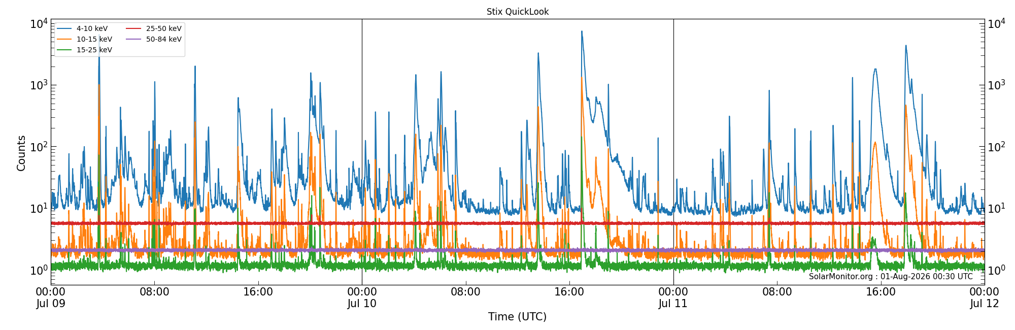 2026-07-11T00:00:00