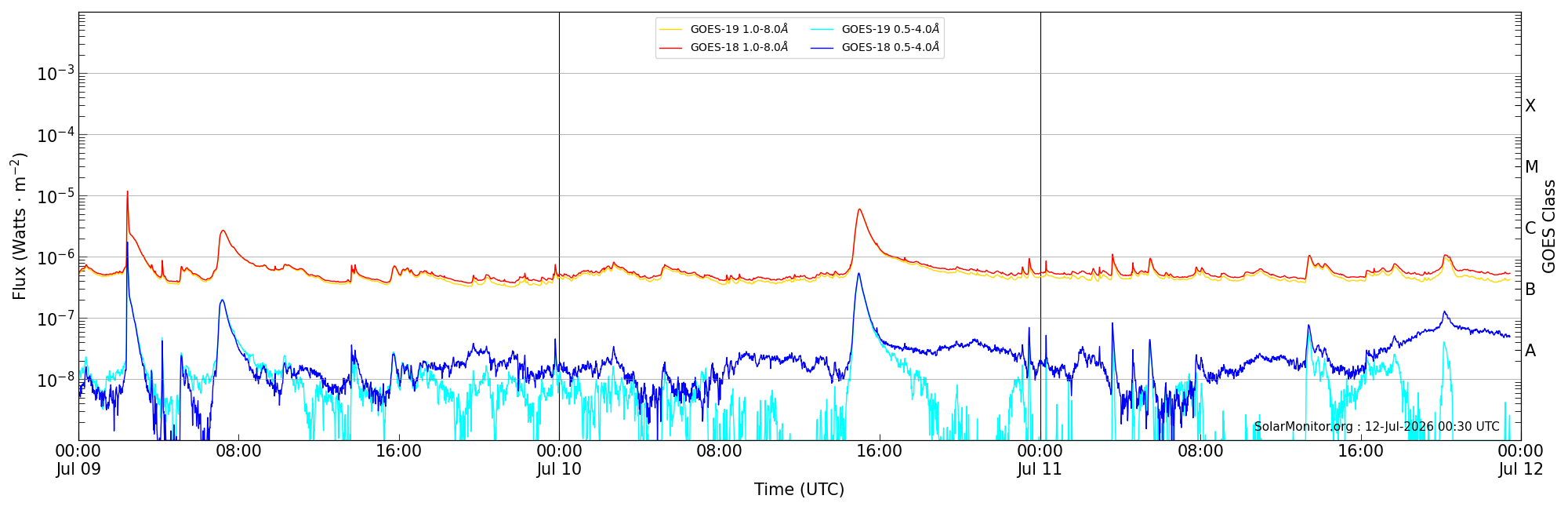 2026-07-11T00:00:00