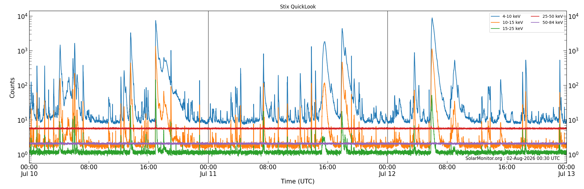 2026-07-12T00:00:00