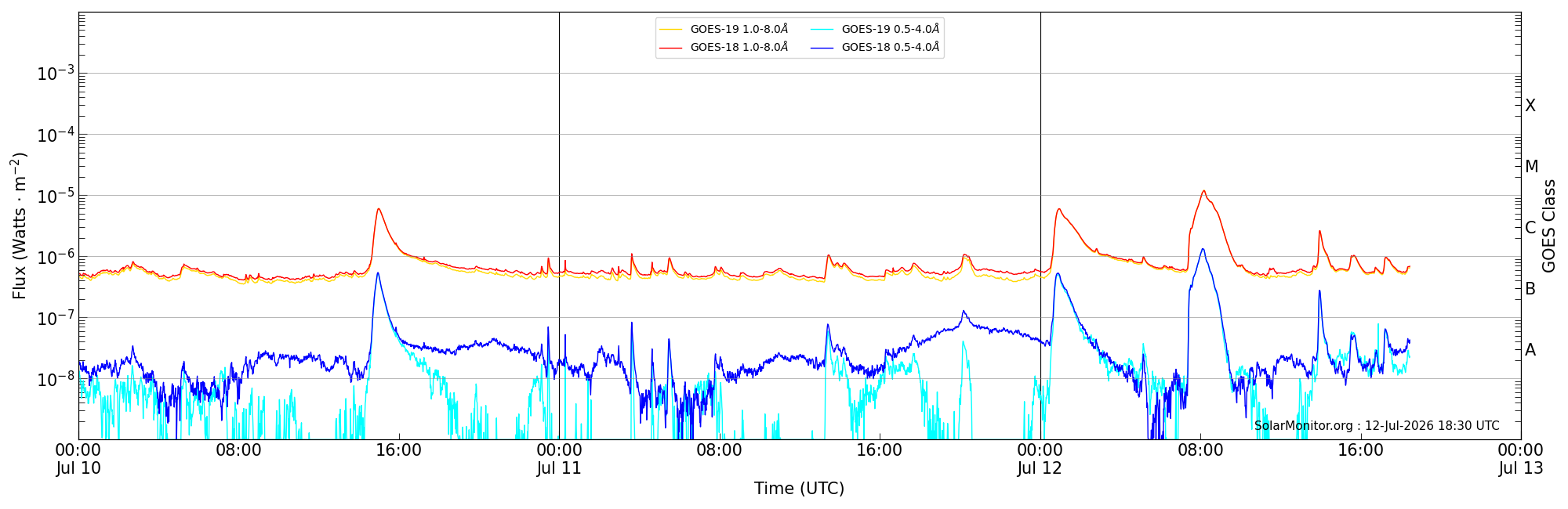 2026-07-12T00:00:00