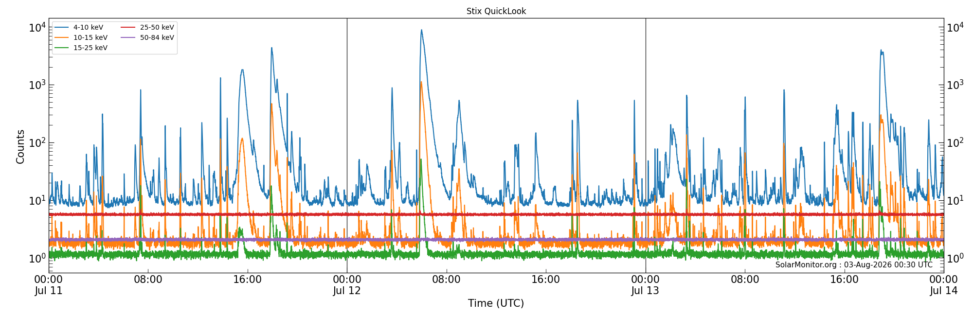 2026-07-13T00:00:00