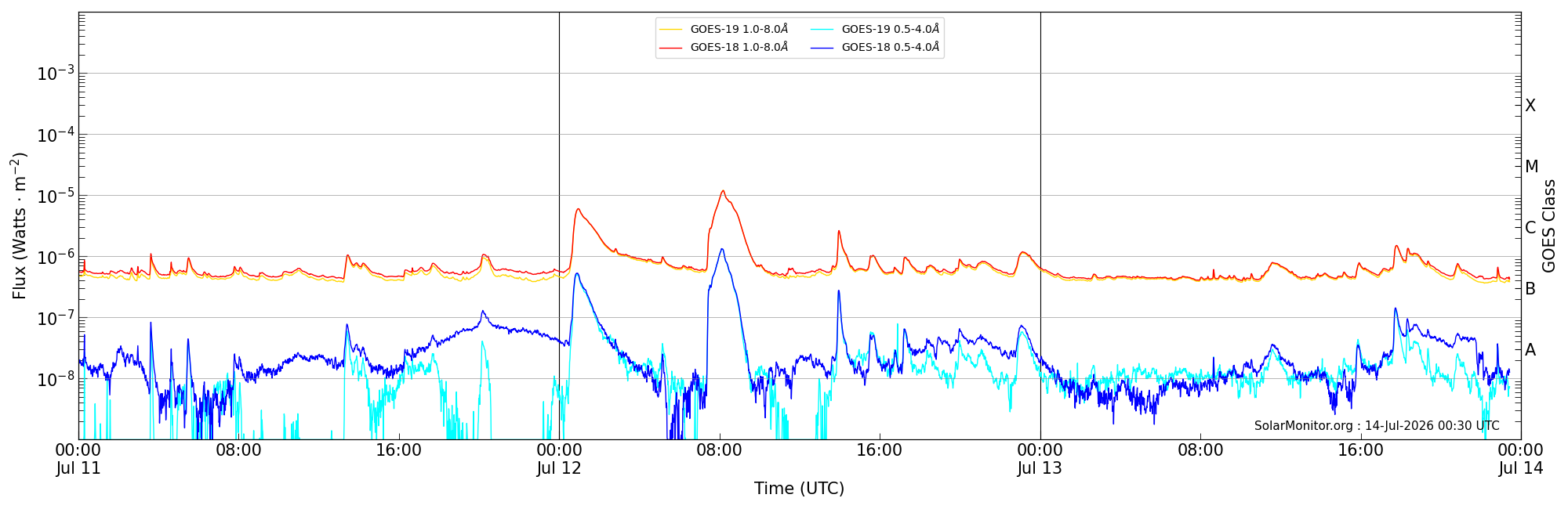 2026-07-13T00:00:00