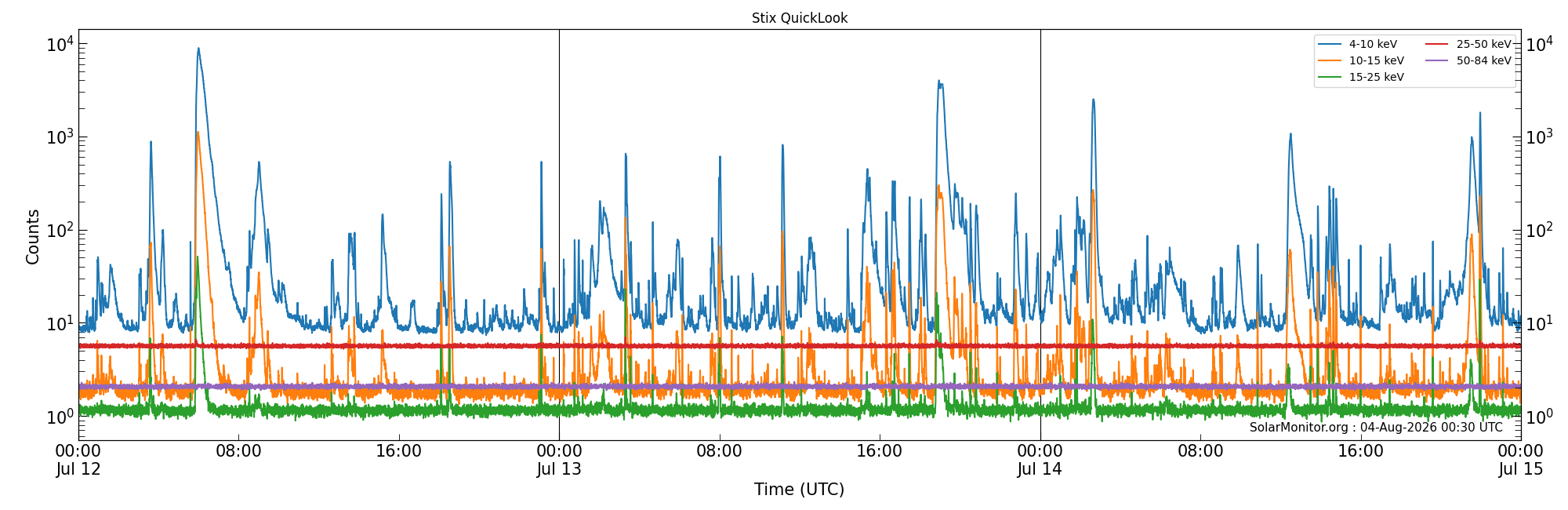 2026-07-14T00:00:00