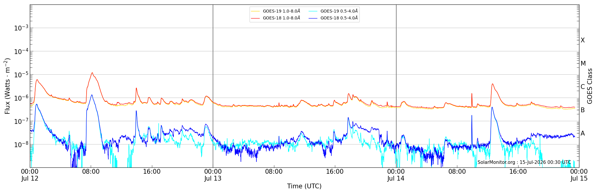 2026-07-14T00:00:00