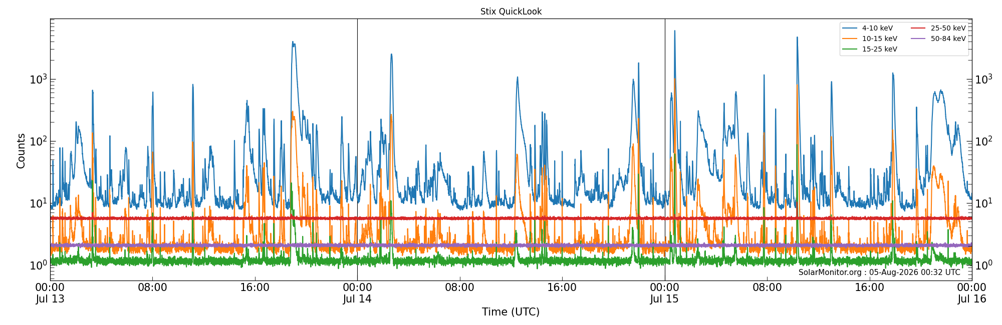 2026-07-15T00:00:00