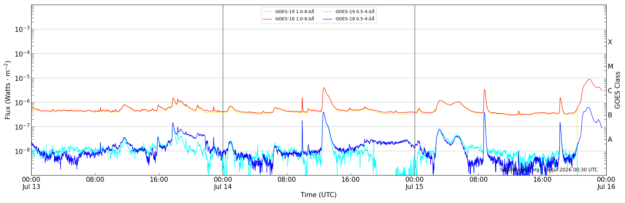 2026-07-15T00:00:00