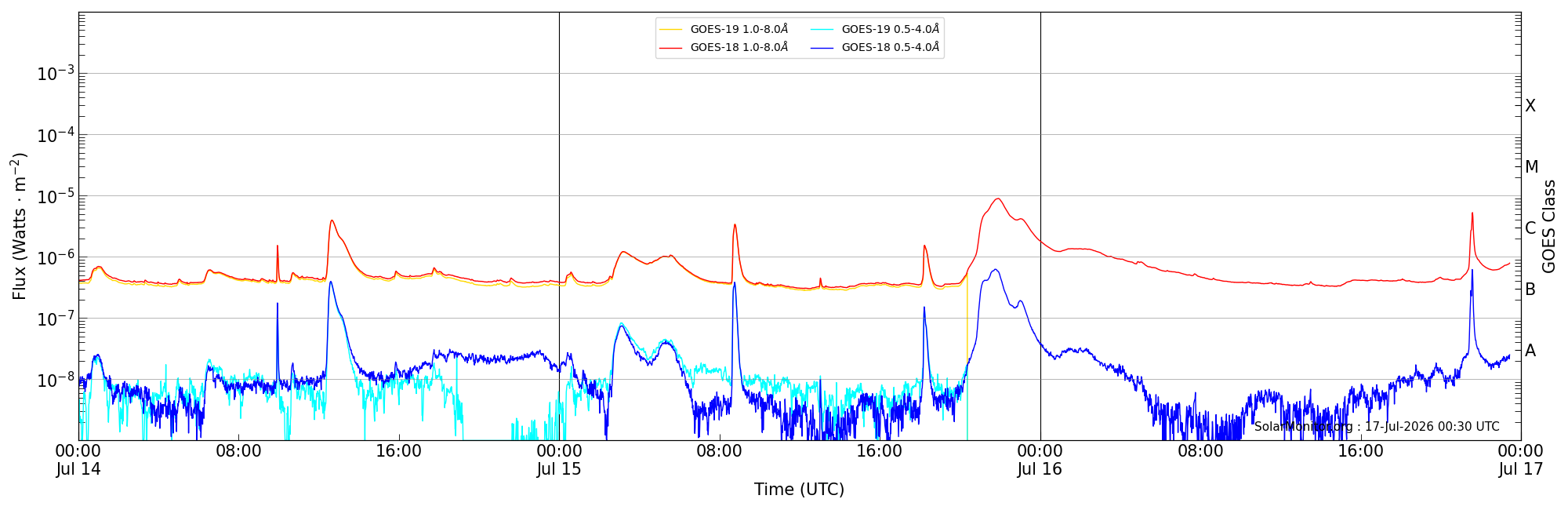 2026-07-16T00:00:00