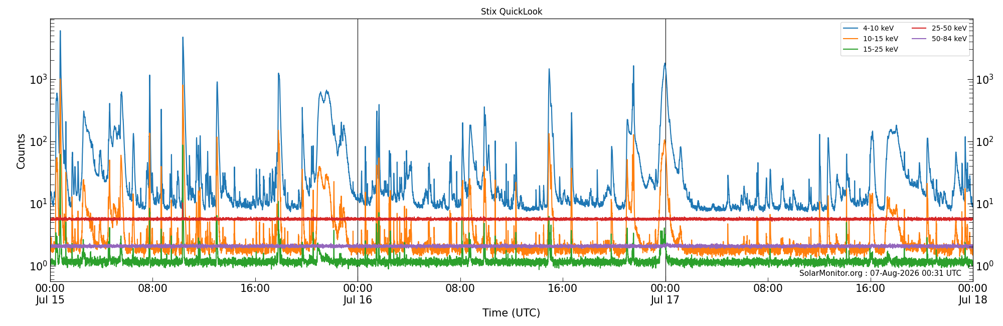 2026-07-17T00:00:00