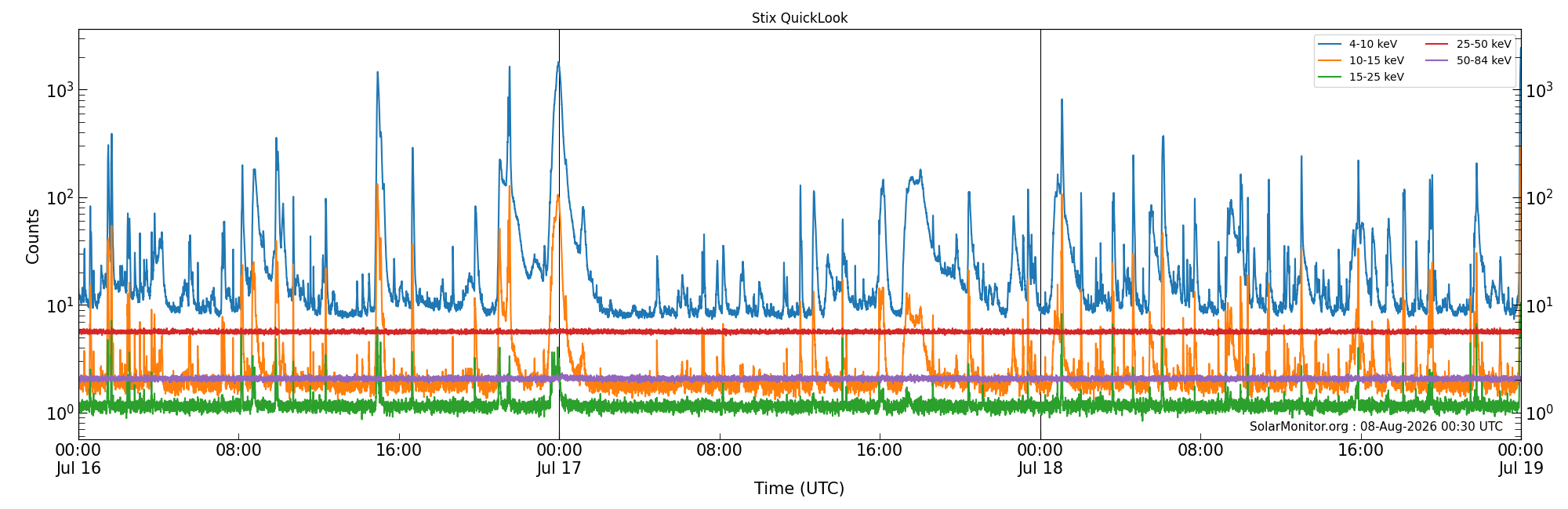 2026-07-18T00:00:00
