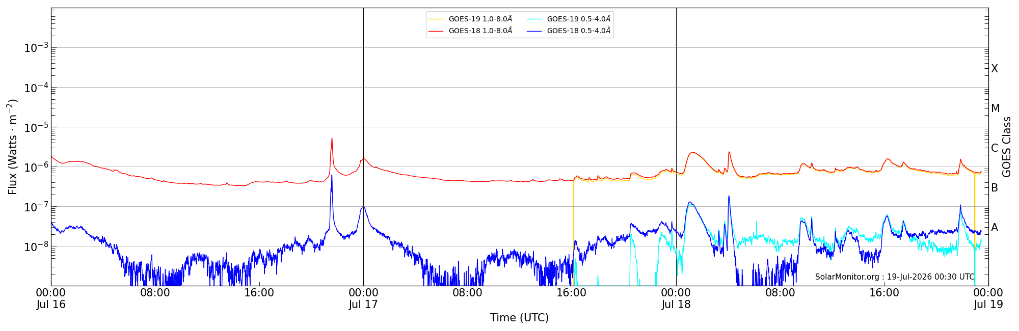 2026-07-18T00:00:00
