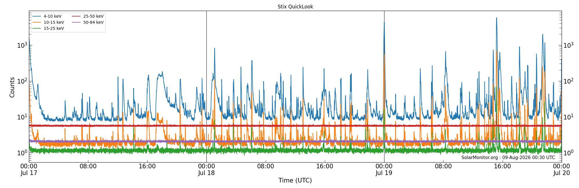 2026-07-19T00:00:00