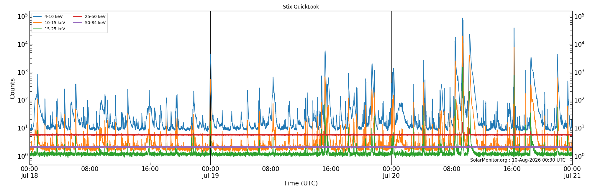2026-07-20T00:00:00