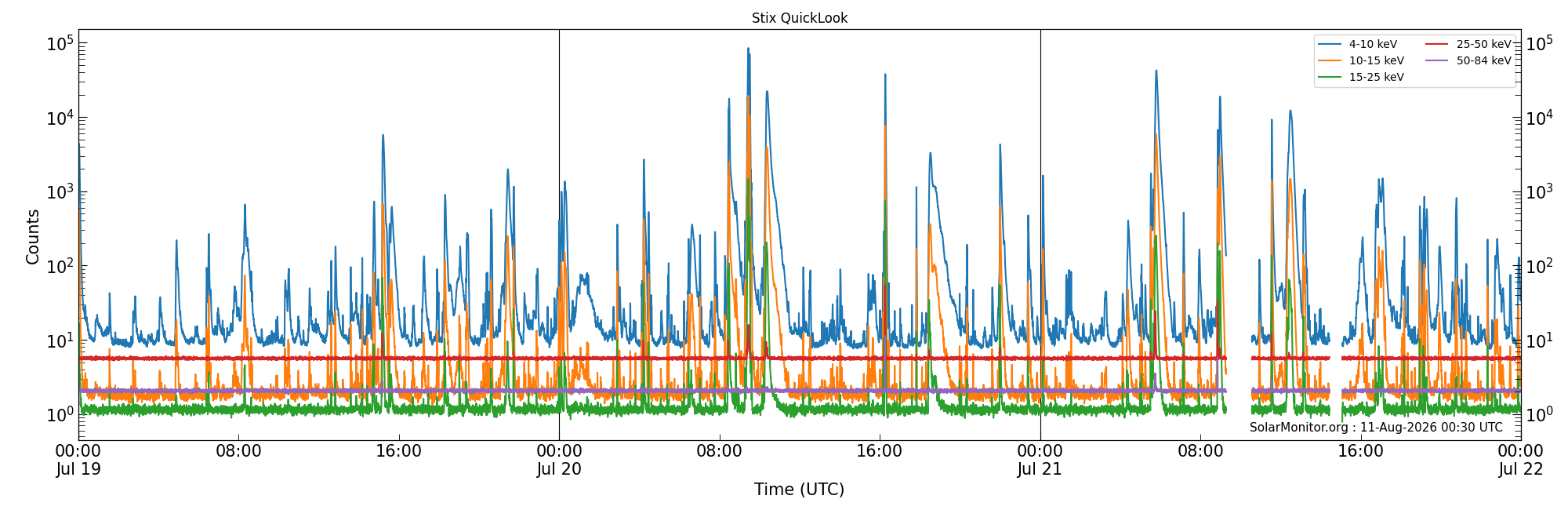 2026-07-21T00:00:00