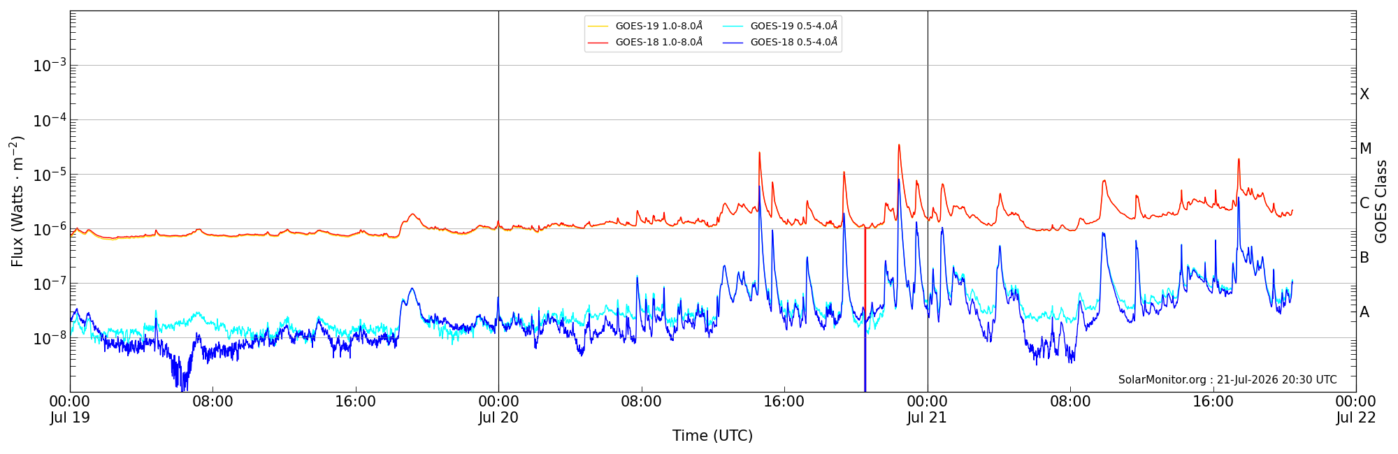 2026-07-21T00:00:00