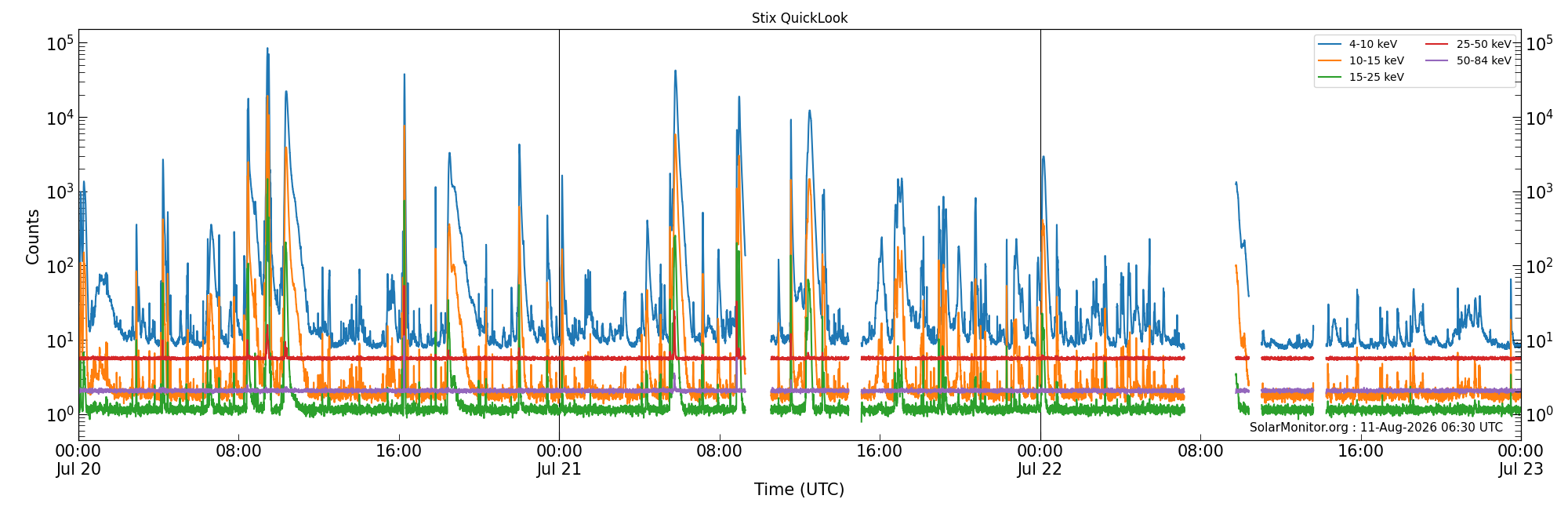 2026-07-22T00:00:00