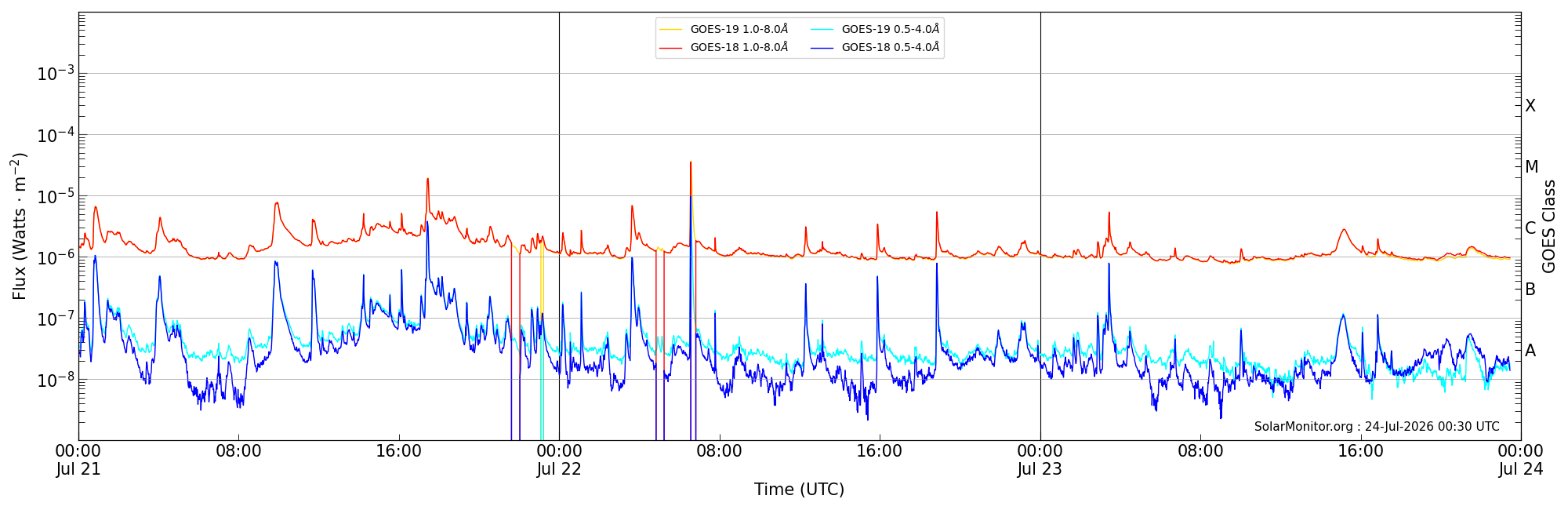 2026-07-23T00:00:00
