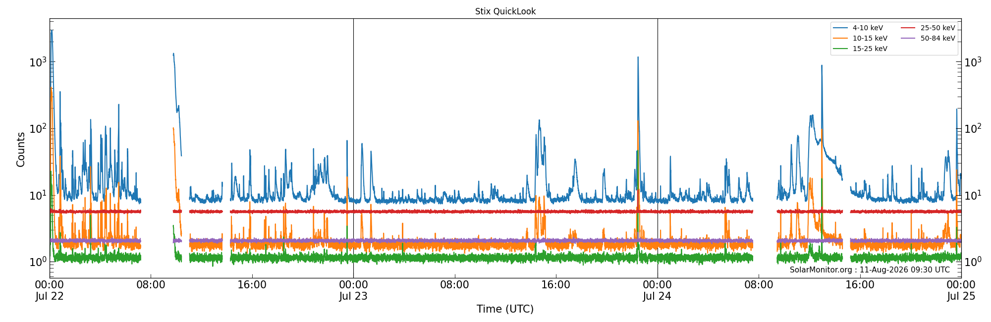 2026-07-24T00:00:00