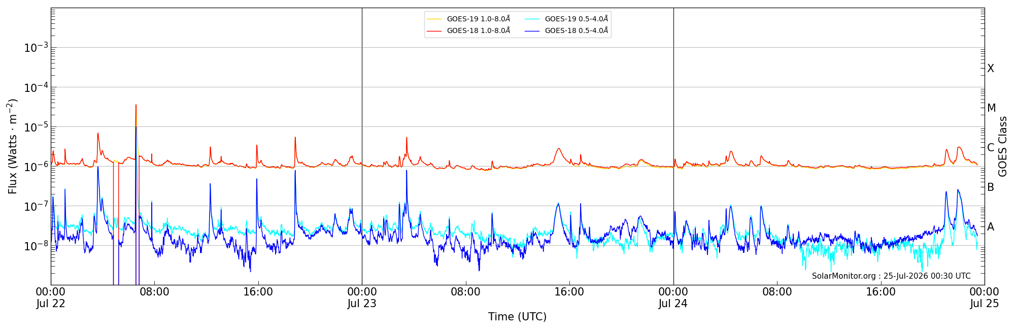 2026-07-24T00:00:00