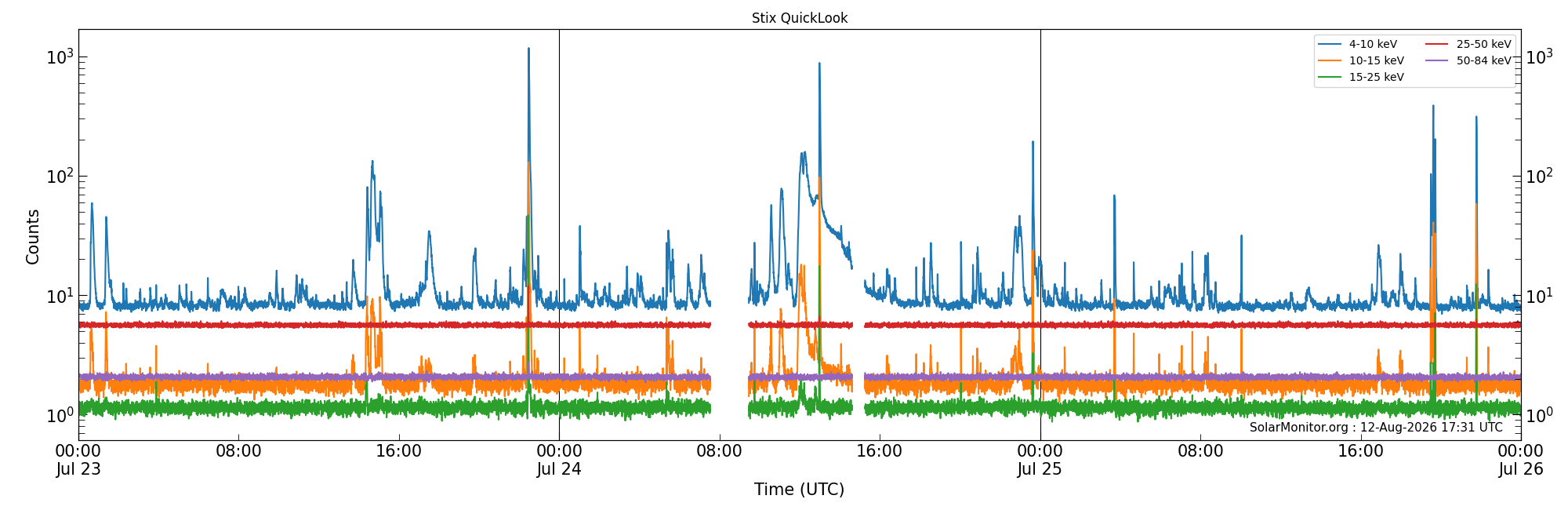 2026-07-25T00:00:00