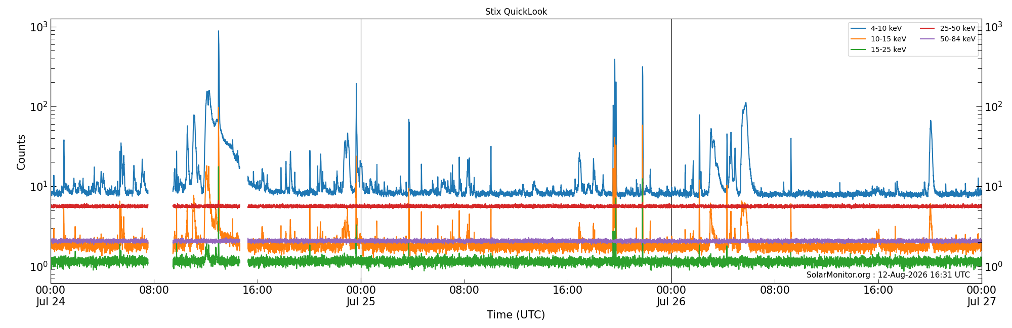 2026-07-26T00:00:00