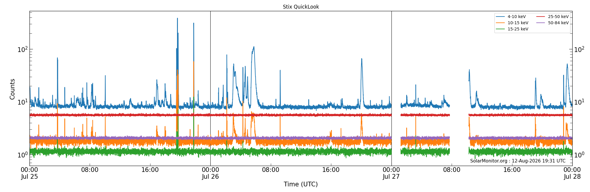 2026-07-27T00:00:00