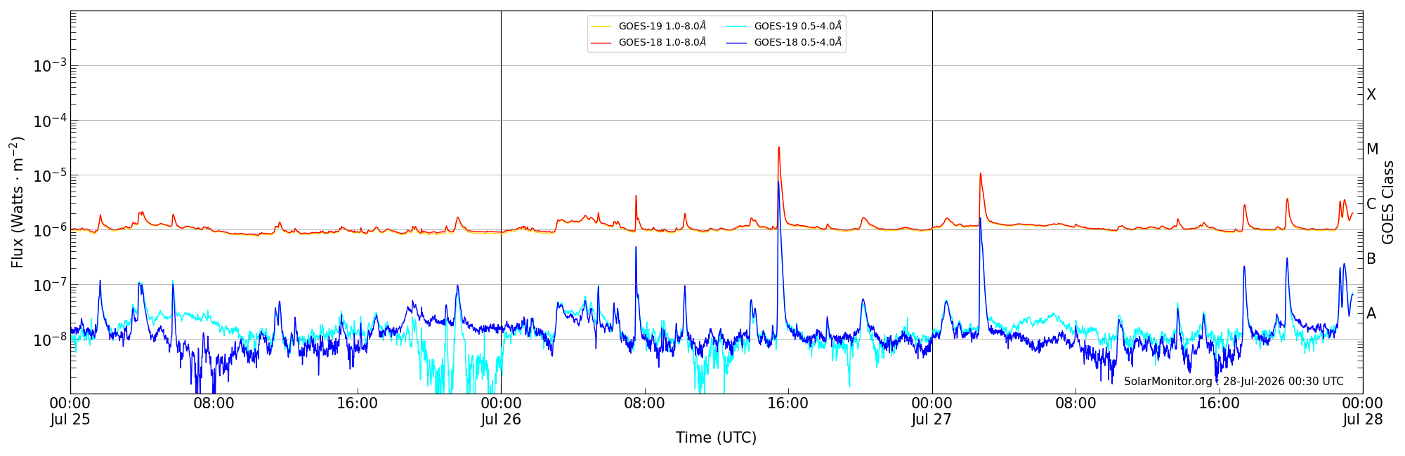 2026-07-27T00:00:00