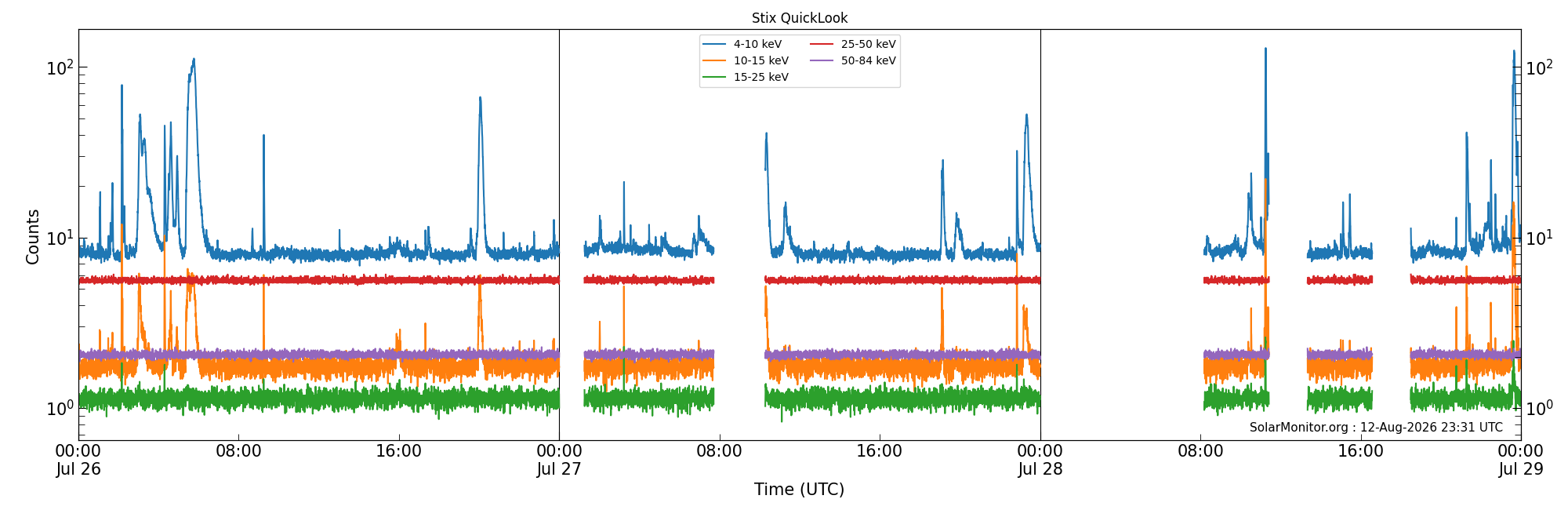 2026-07-28T00:00:00