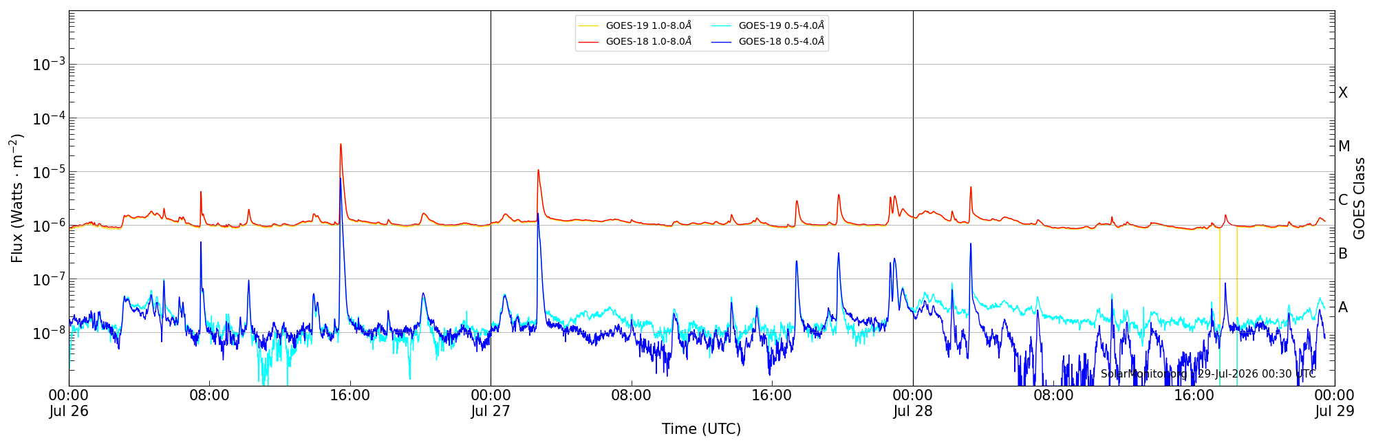 2026-07-28T00:00:00