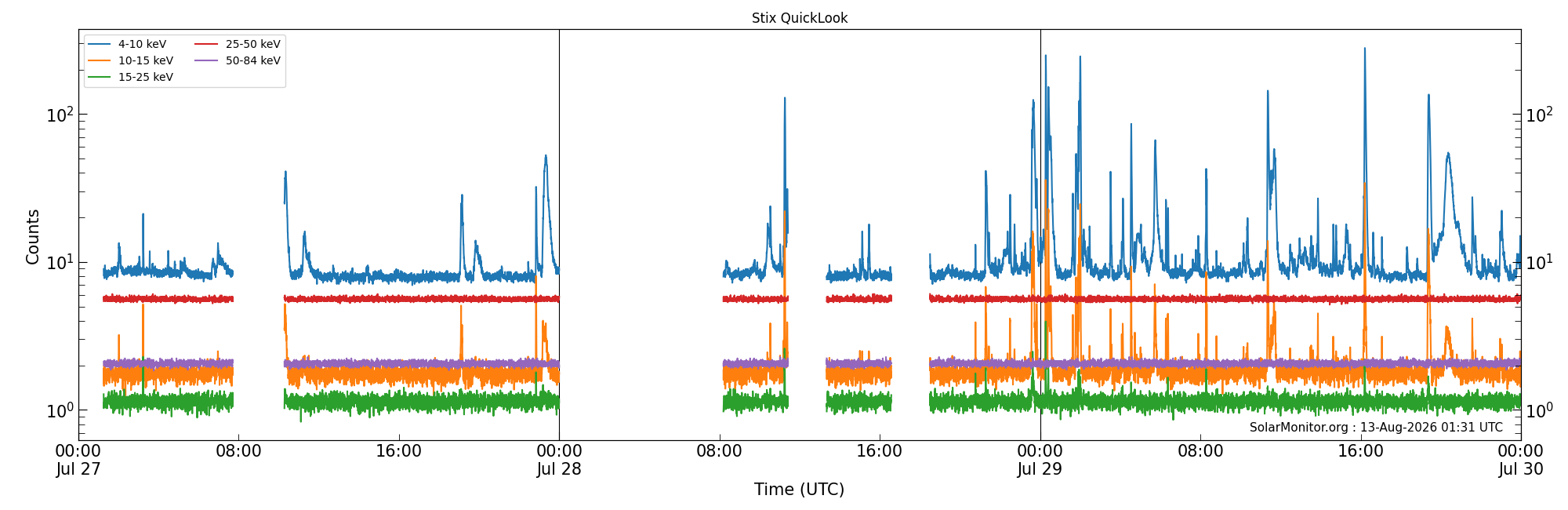 2026-07-29T00:00:00