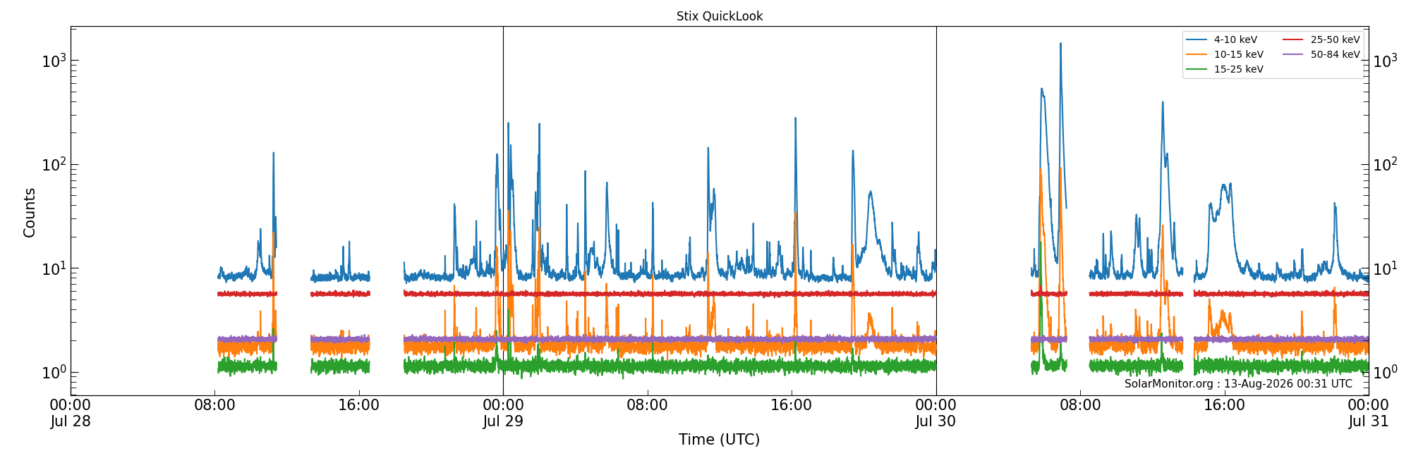 2026-07-30T00:00:00