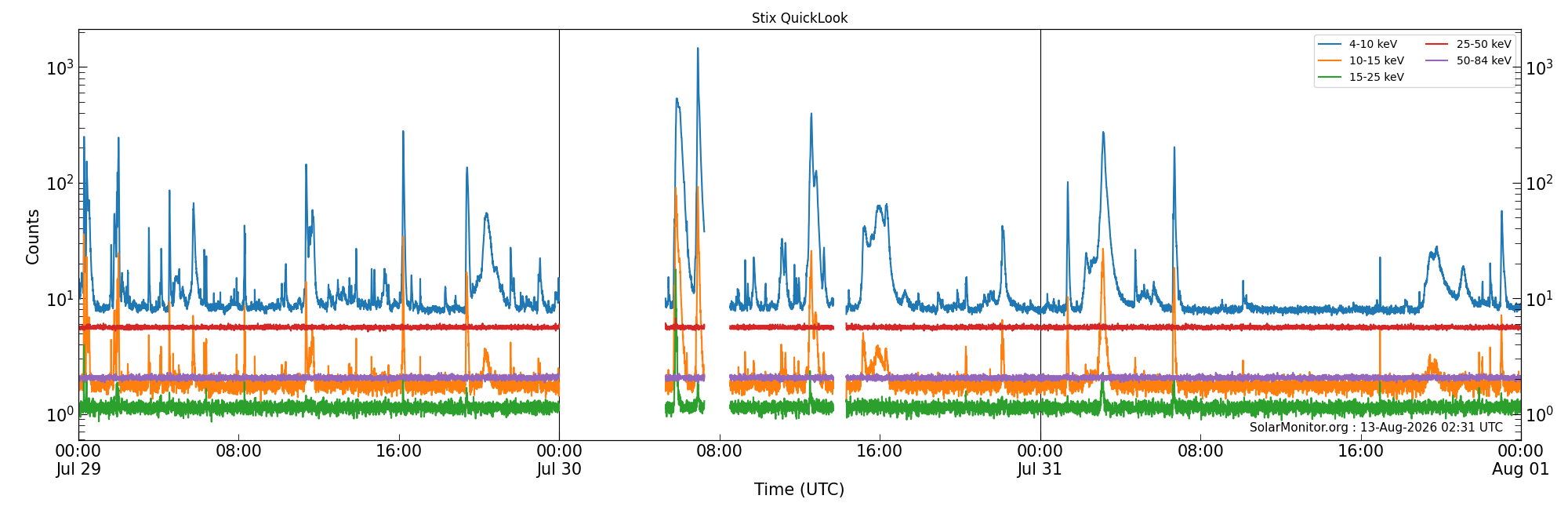 2026-07-31T00:00:00