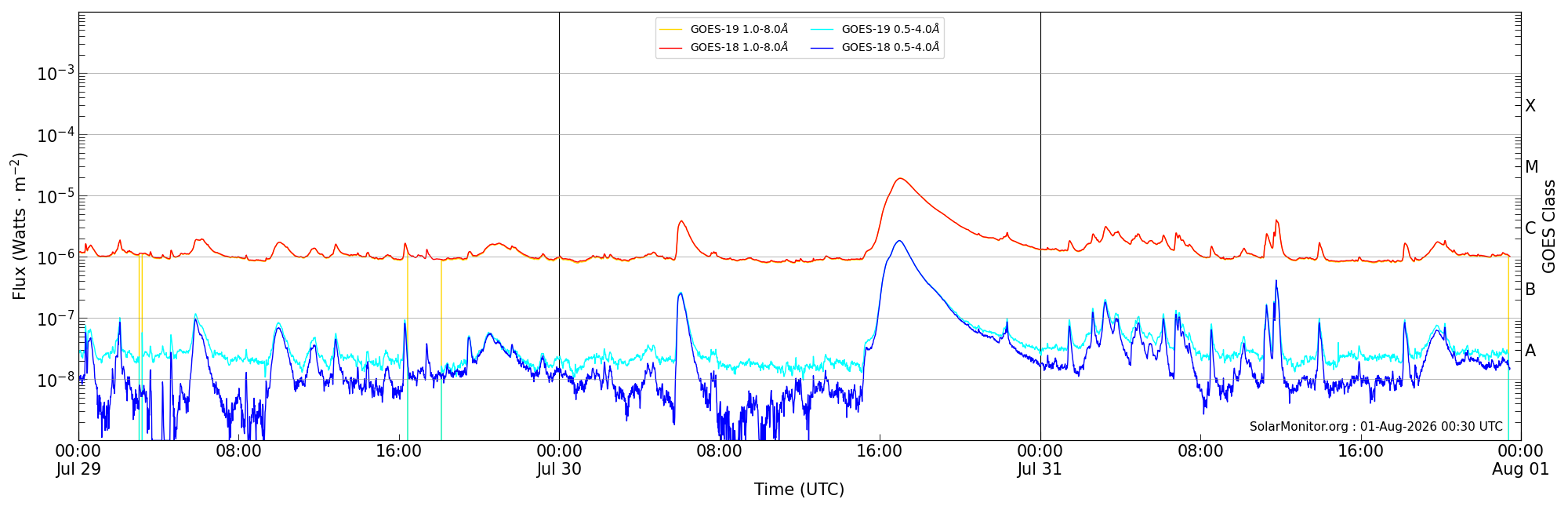 2026-07-31T00:00:00