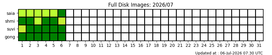 fd_status