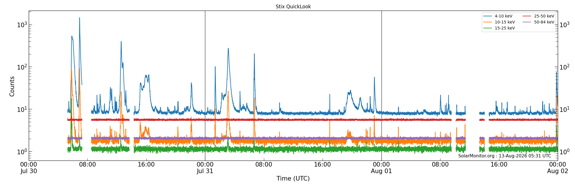 2026-08-01T00:00:00