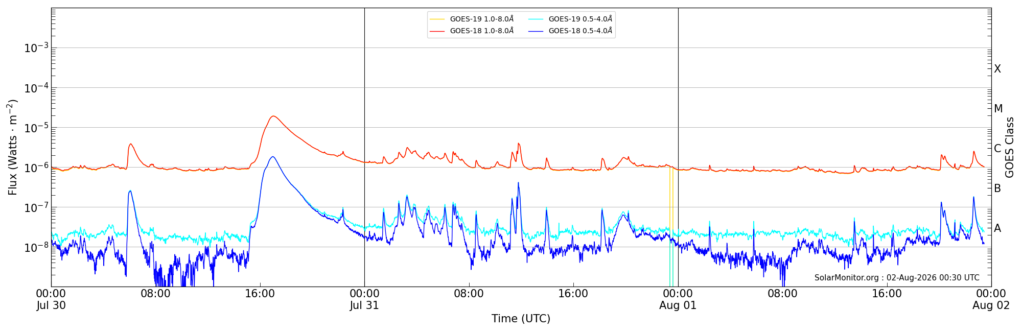2026-08-01T00:00:00
