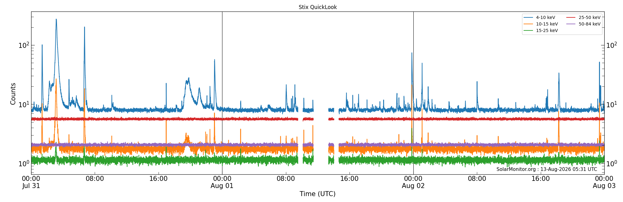 2026-08-02T00:00:00