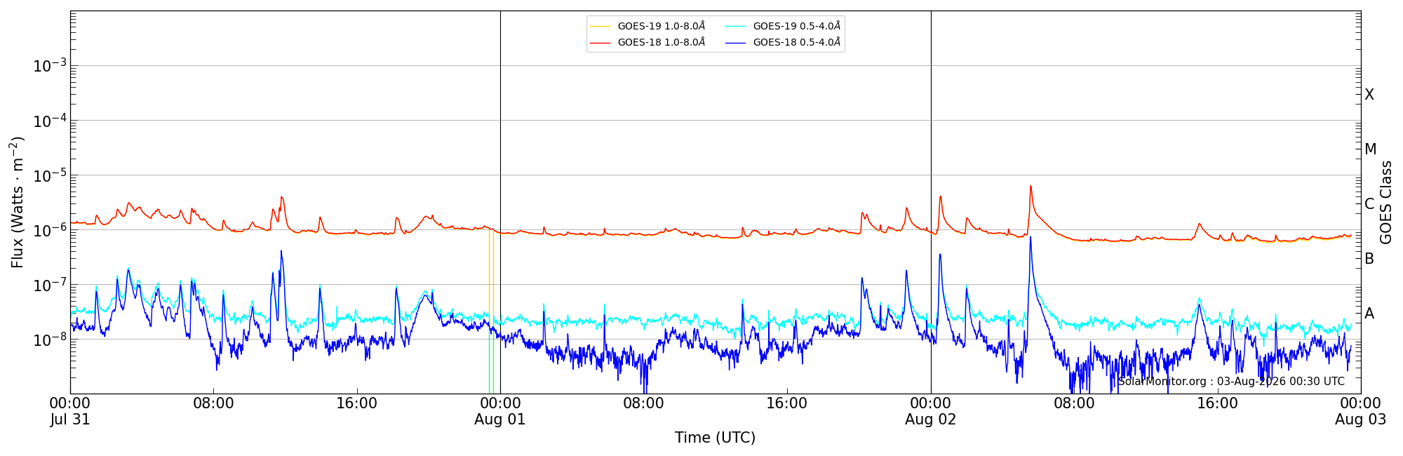 2026-08-02T00:00:00