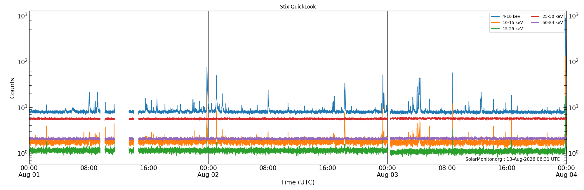 2026-08-03T00:00:00