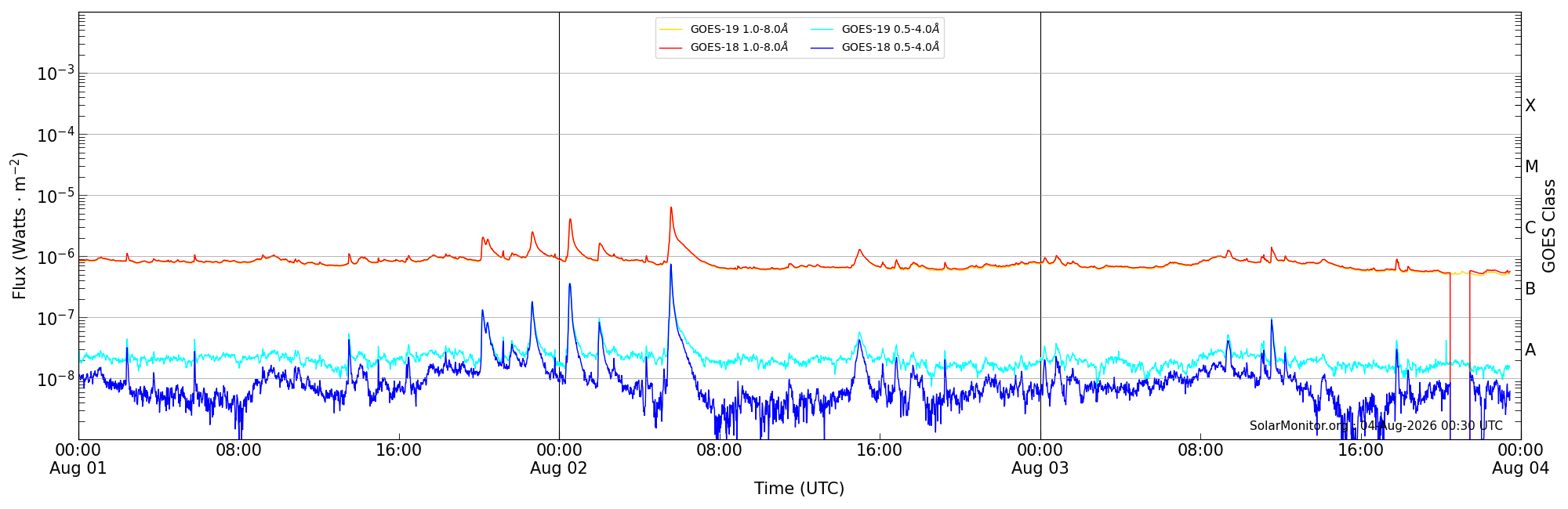 2026-08-03T00:00:00
