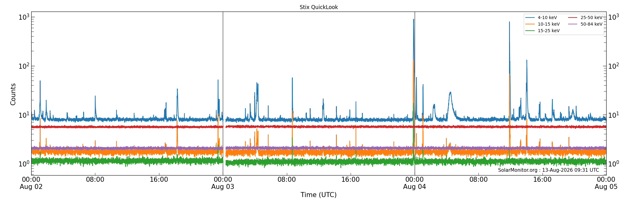 2026-08-04T00:00:00