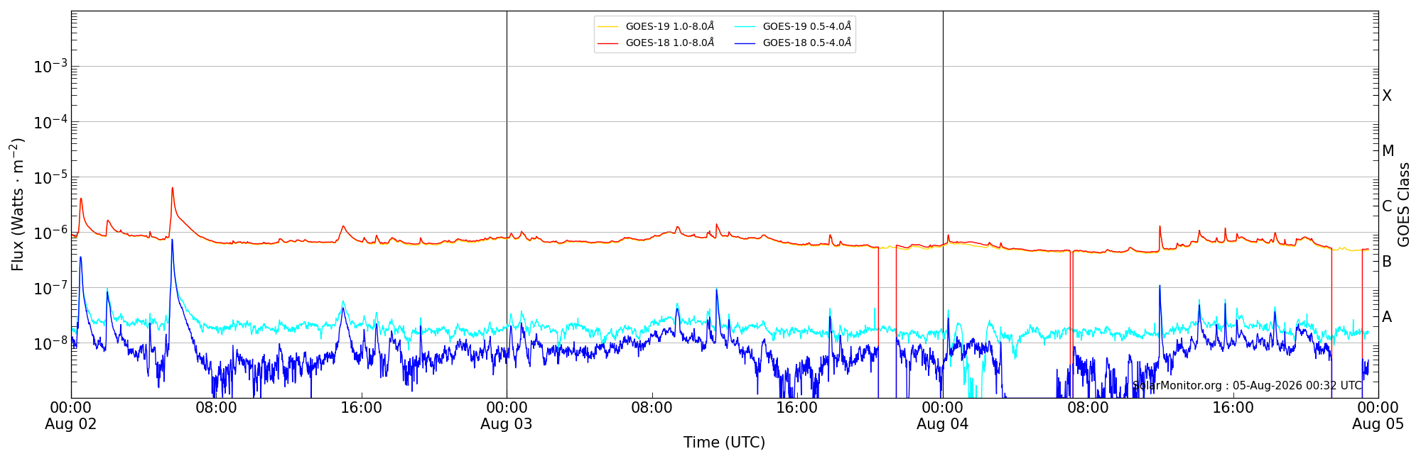 2026-08-04T00:00:00