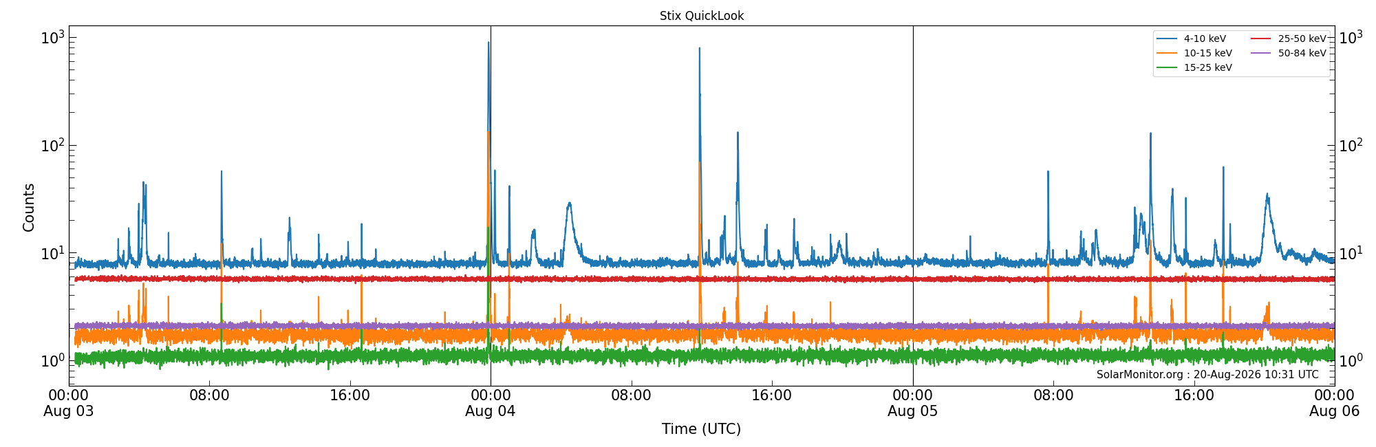 2026-08-05T00:00:00