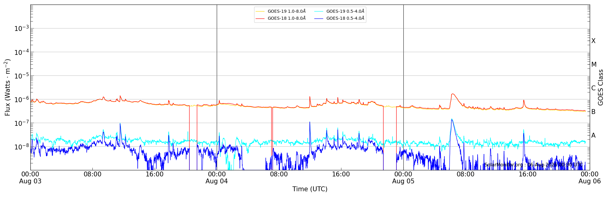 2026-08-05T00:00:00