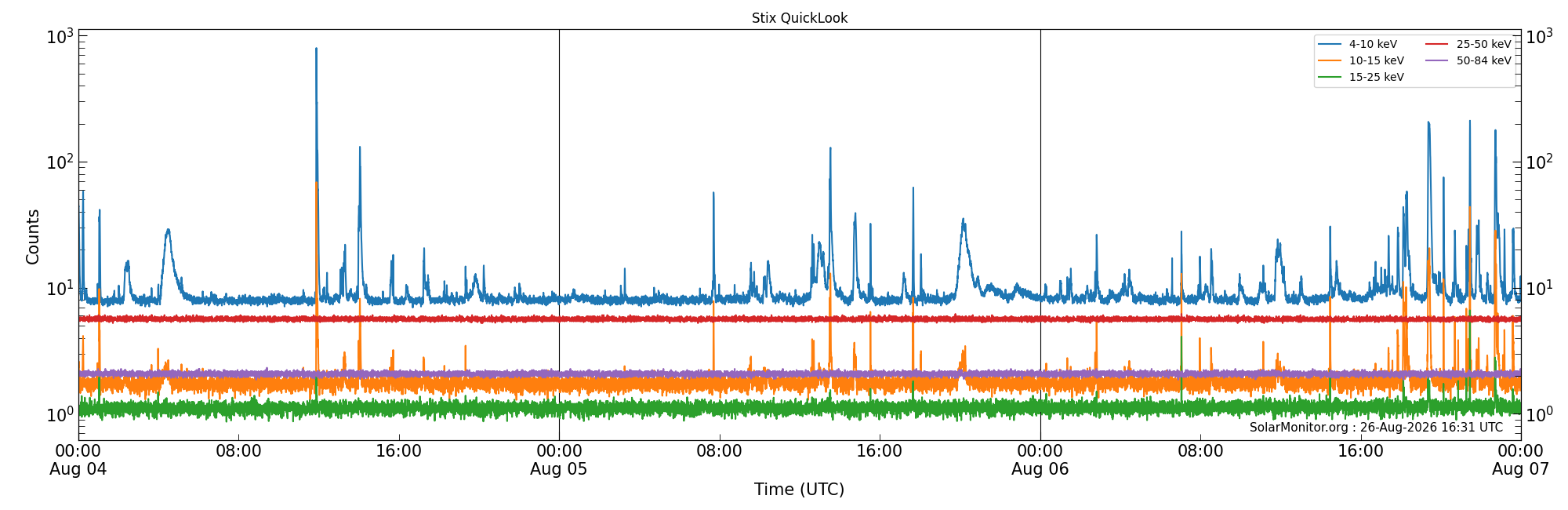 2026-08-06T00:00:00