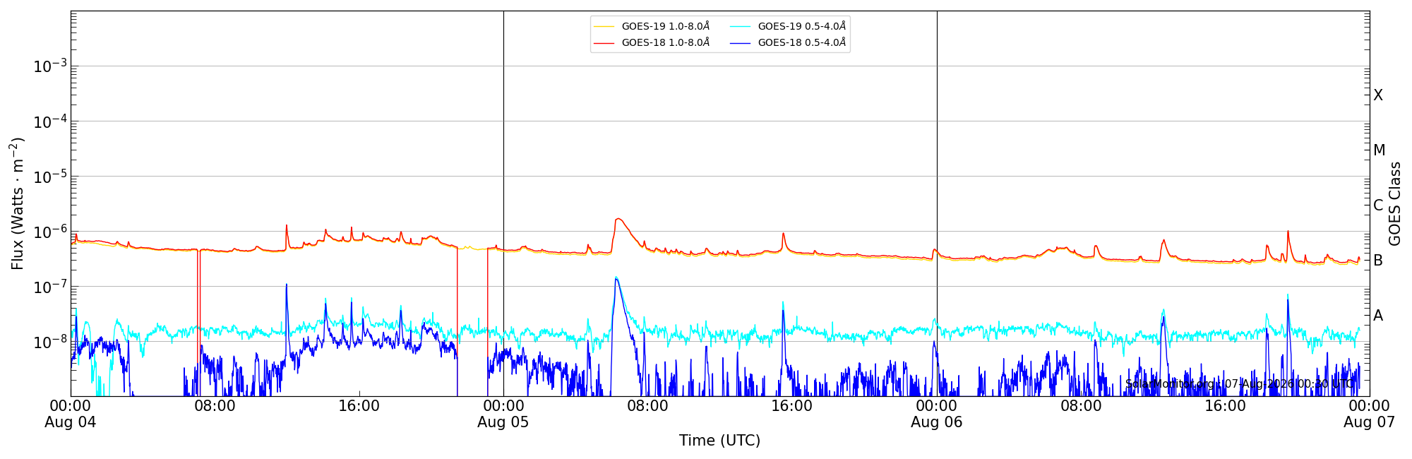 2026-08-06T00:00:00