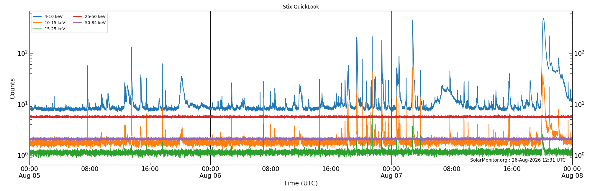 2026-08-07T00:00:00